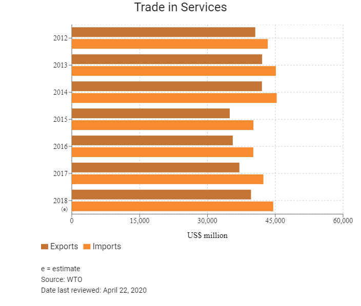 Malaysia  HKTDC Belt and Road Portal