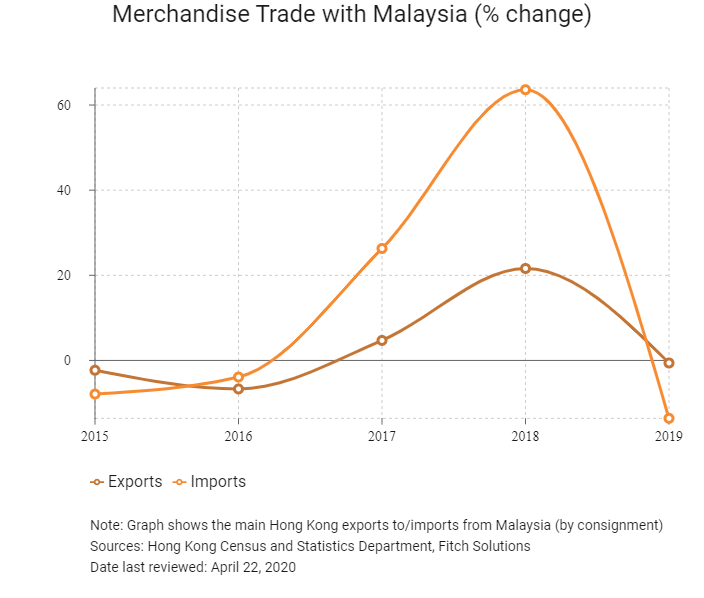 Malaysia Hktdc Belt And Road Portal